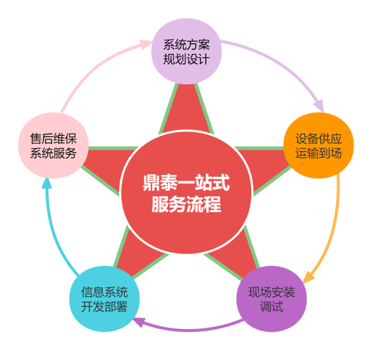 智慧仓储物流系统集成:洞察当下,展望未来